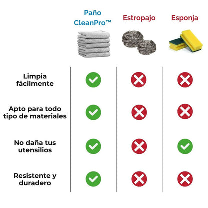 Paños Mágicos CleanPro - ¡Compra 10 y Llévate 10 Gratis!